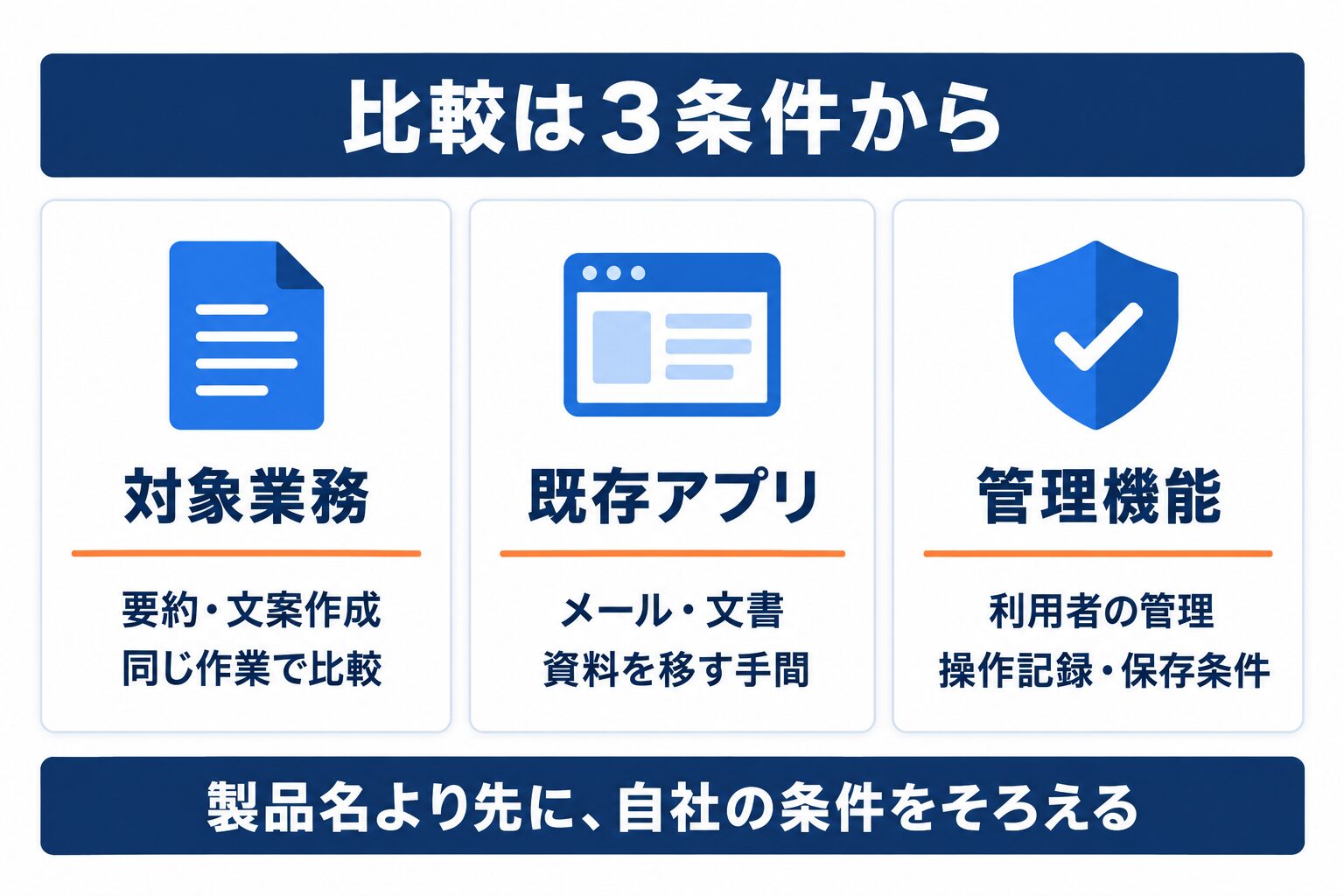 法人向け生成AIを選ぶ前にそろえる対象業務・既存アプリ・管理機能の3条件