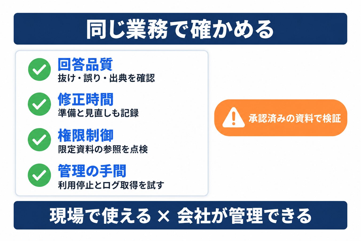 法人向け生成AIを共通資料で試す際の回答品質・修正時間・権限・管理の確認項目