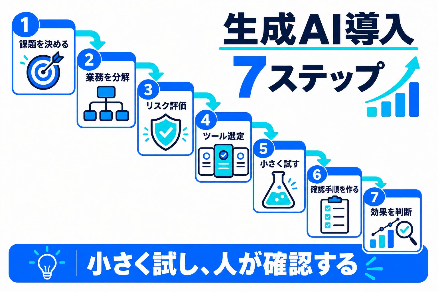 生成AIを業務へ導入する7ステップ