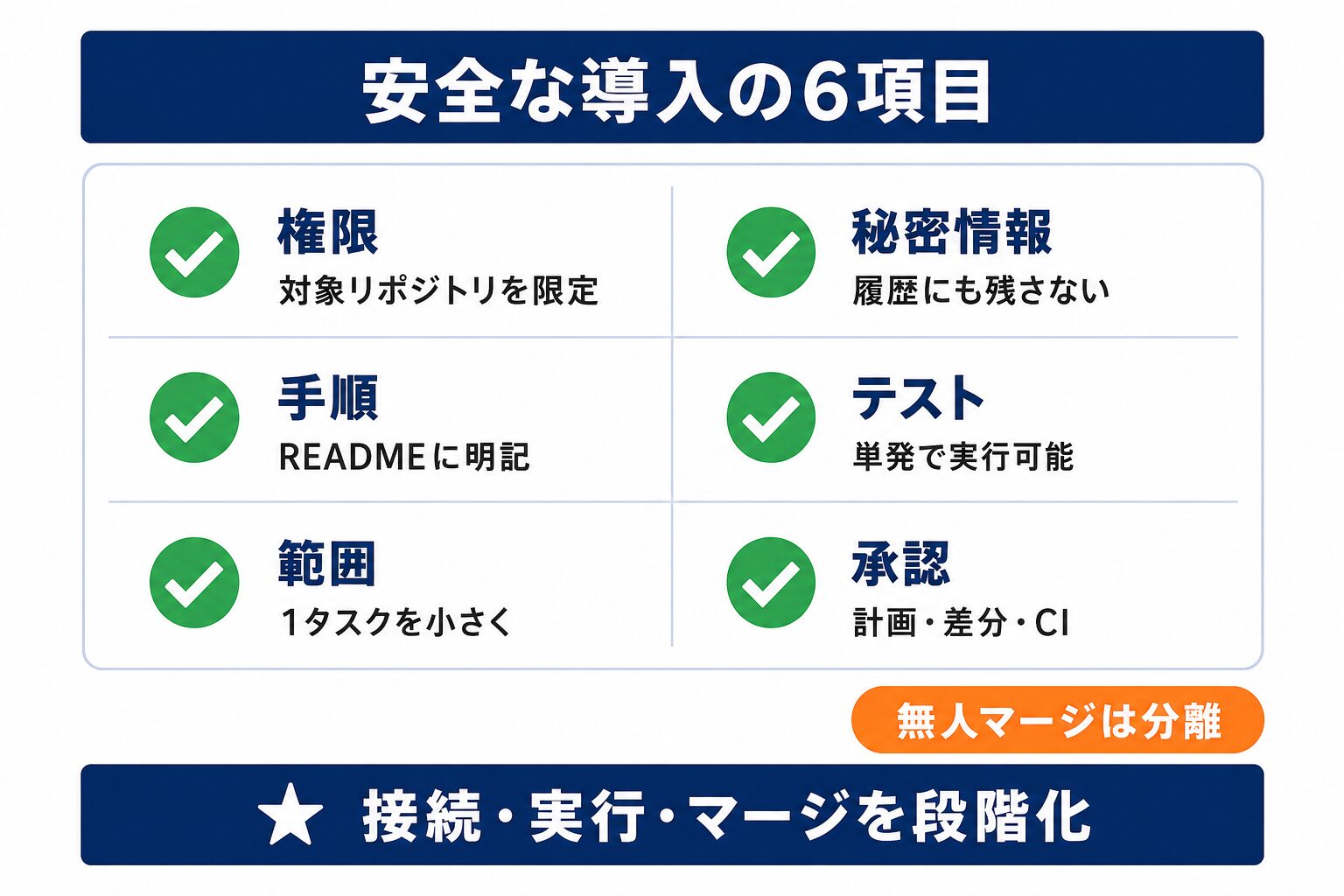 Jules Googleを企業導入する前の確認項目