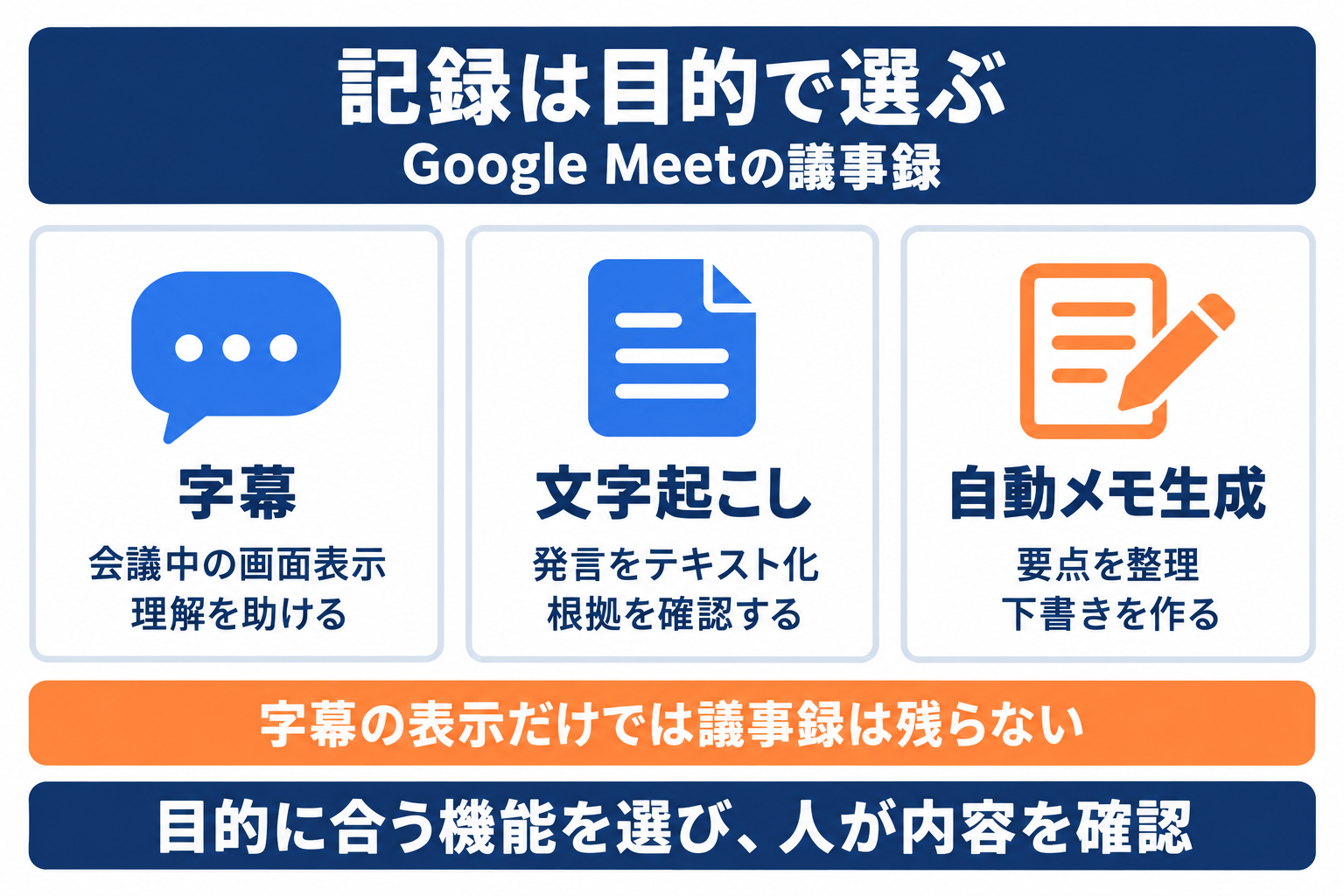 Google Meetの議事録で使う字幕・文字起こし・自動メモ生成の役割の違い