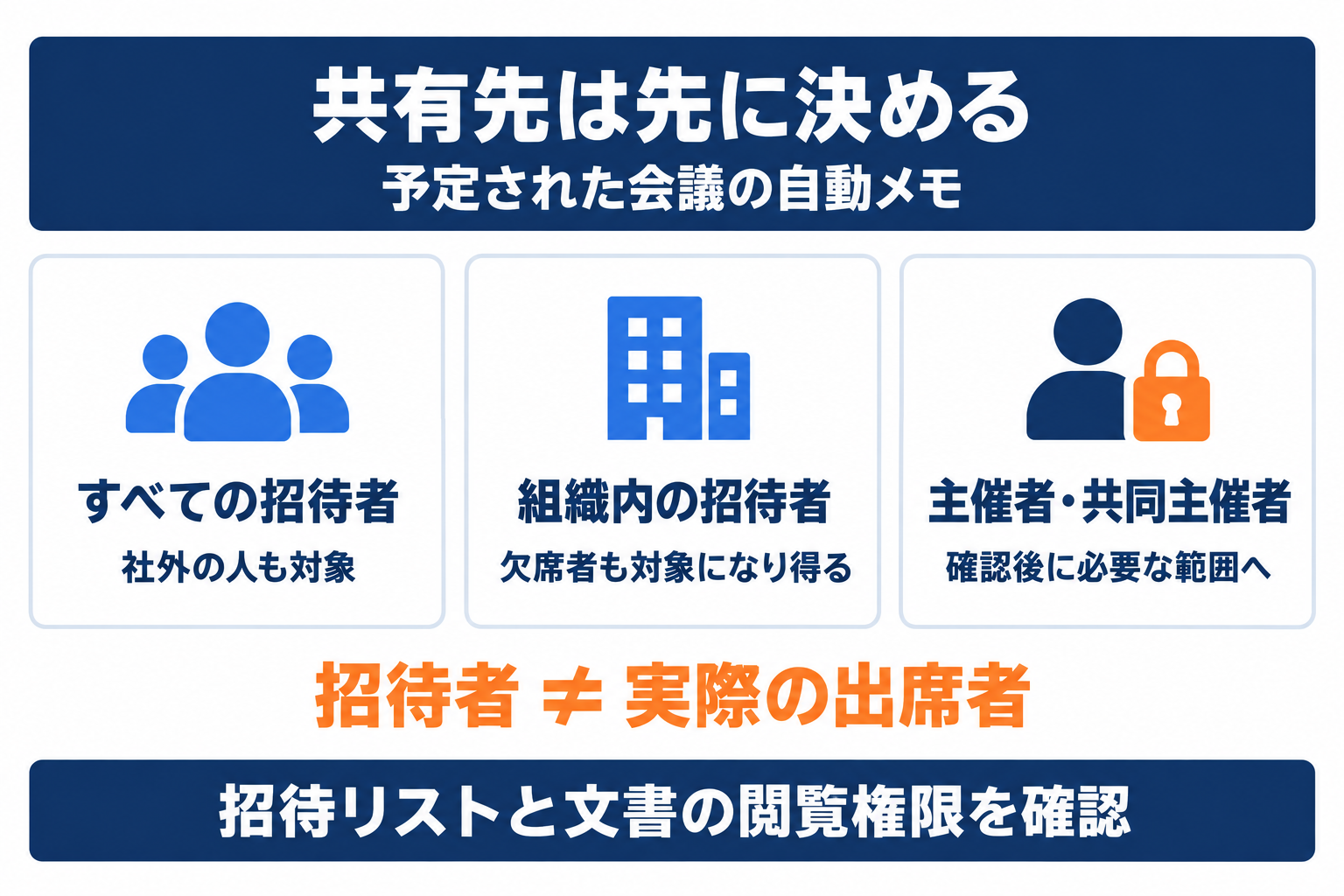 Google Meetの自動メモ生成で選ぶ共有先と招待者の確認ポイント