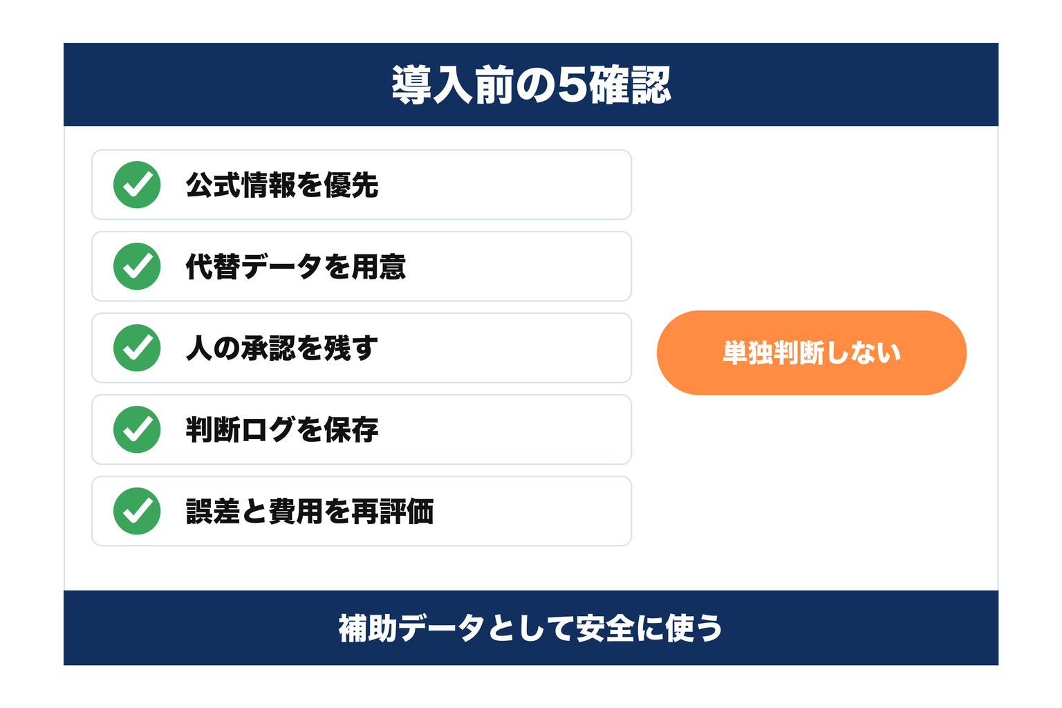 WeatherNext 3を企業導入するときのデータ・判断・安全のチェック項目