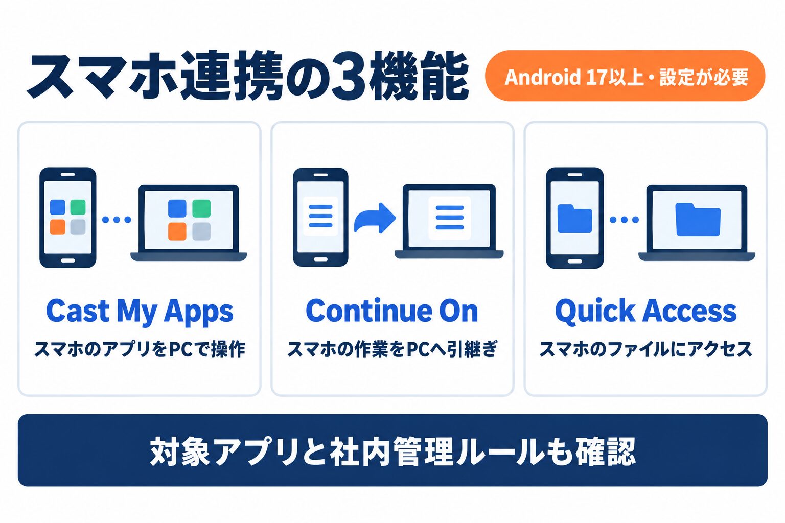 GooglebookとAndroidスマートフォンをつなぐ3機能と利用条件