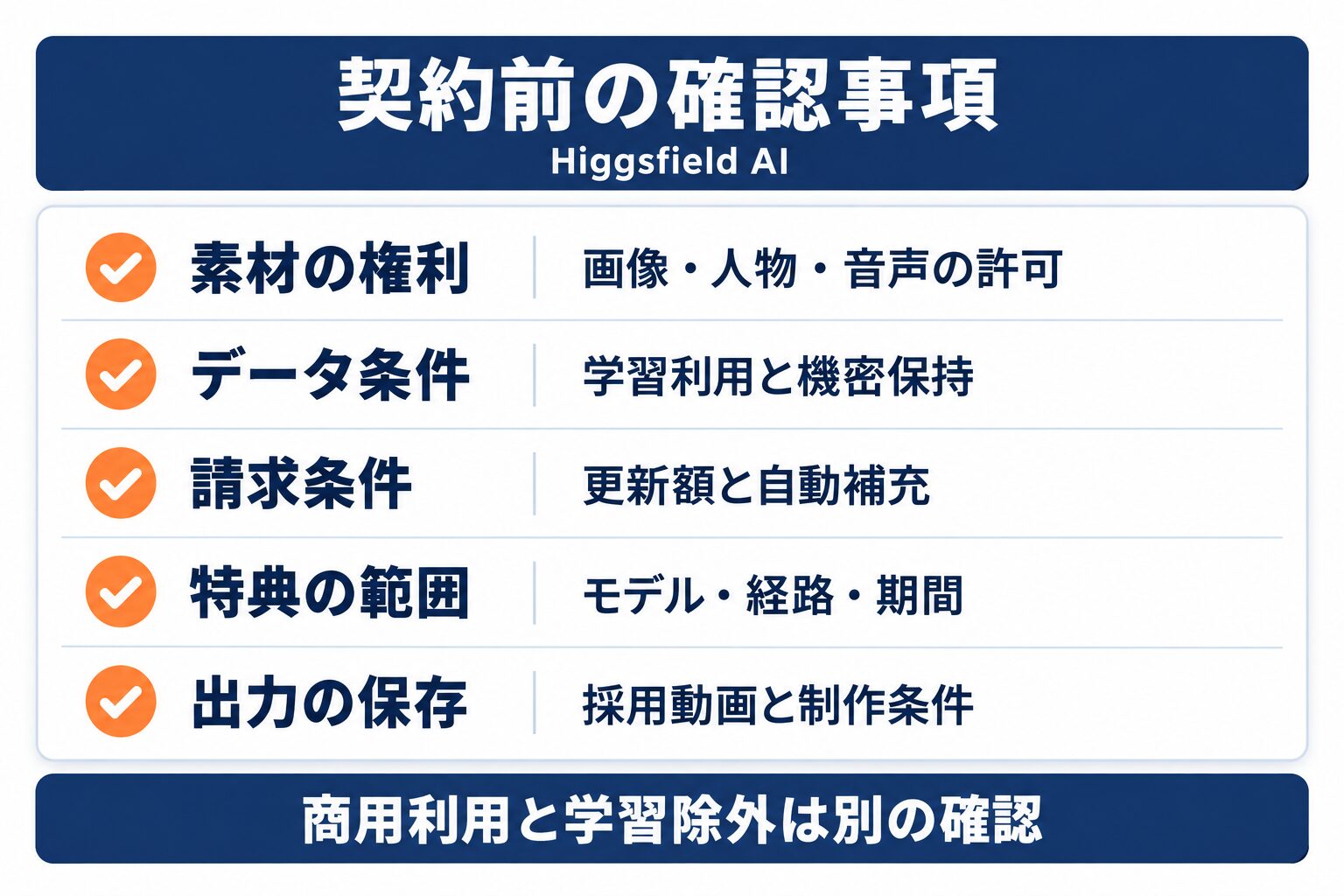 Higgsfield AIを契約する前に確認する権利や学習利用と請求条件