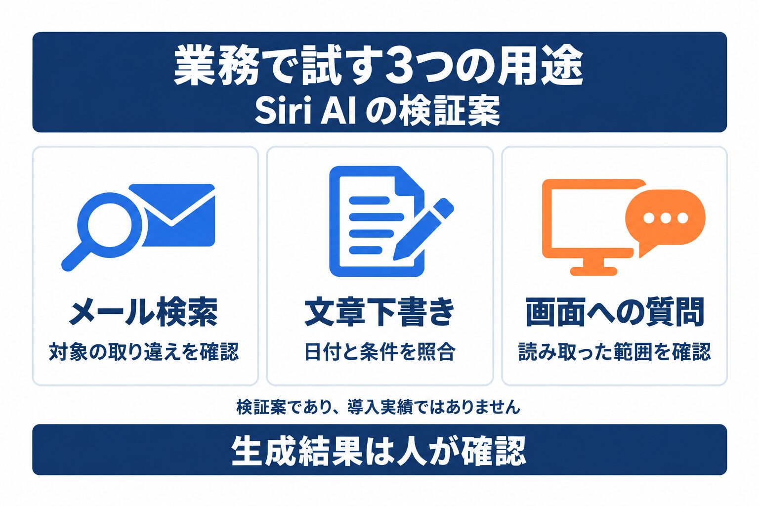 Siri AIをメール検索、文章下書き、画面への質問で検証する3つの用途