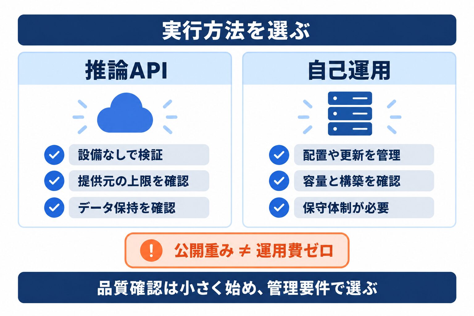 Llama 4を推論APIと自己運用で使う場合の管理範囲と確認項目