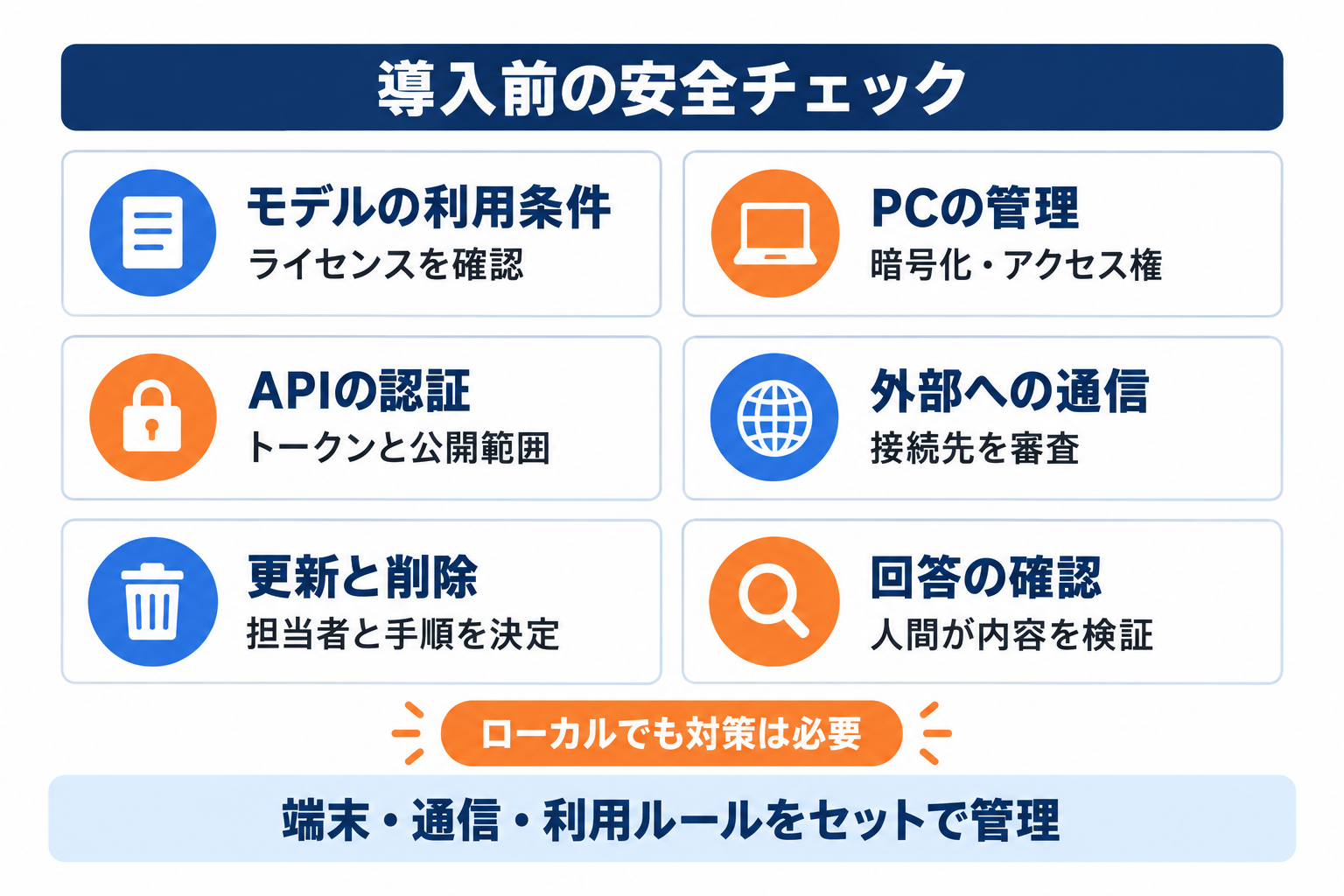 LM Studio導入前に確認するモデル利用条件と端末管理とAPI認証の要点