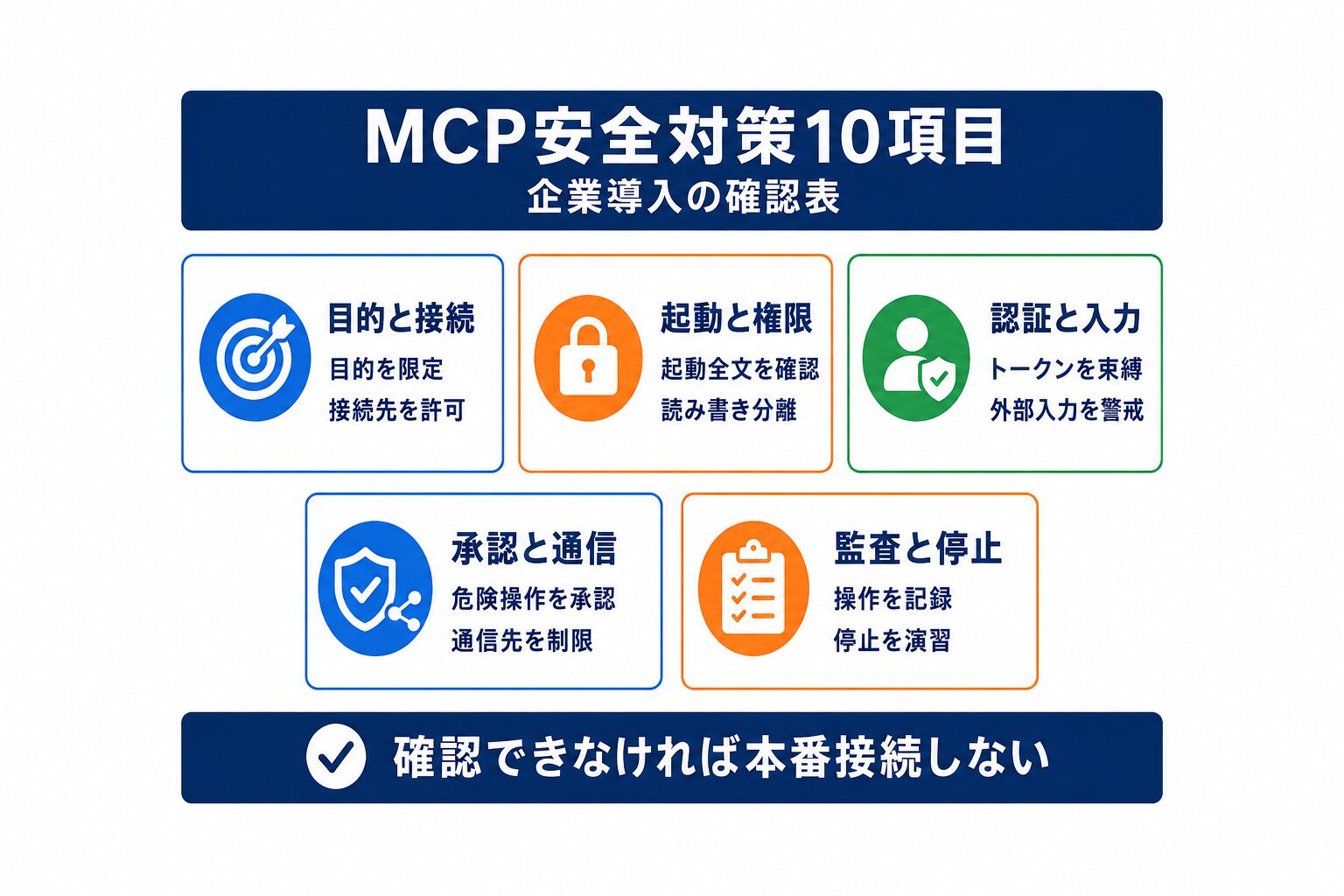 MCPセキュリティ対策10項目を5つの管理領域で整理した図