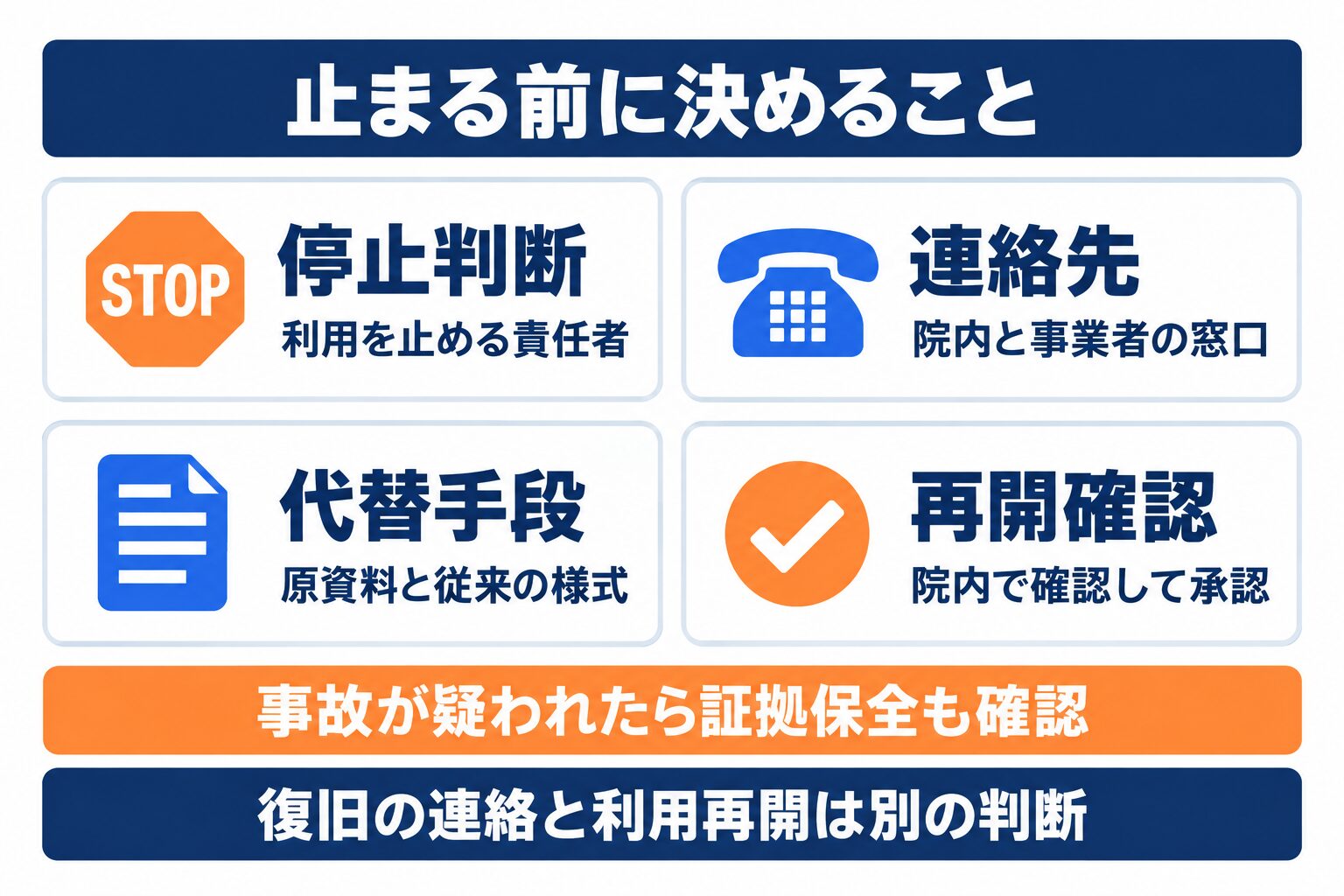 医療AI導入前に決める停止判断、院内外の連絡先、代替手段、再開確認の4項目