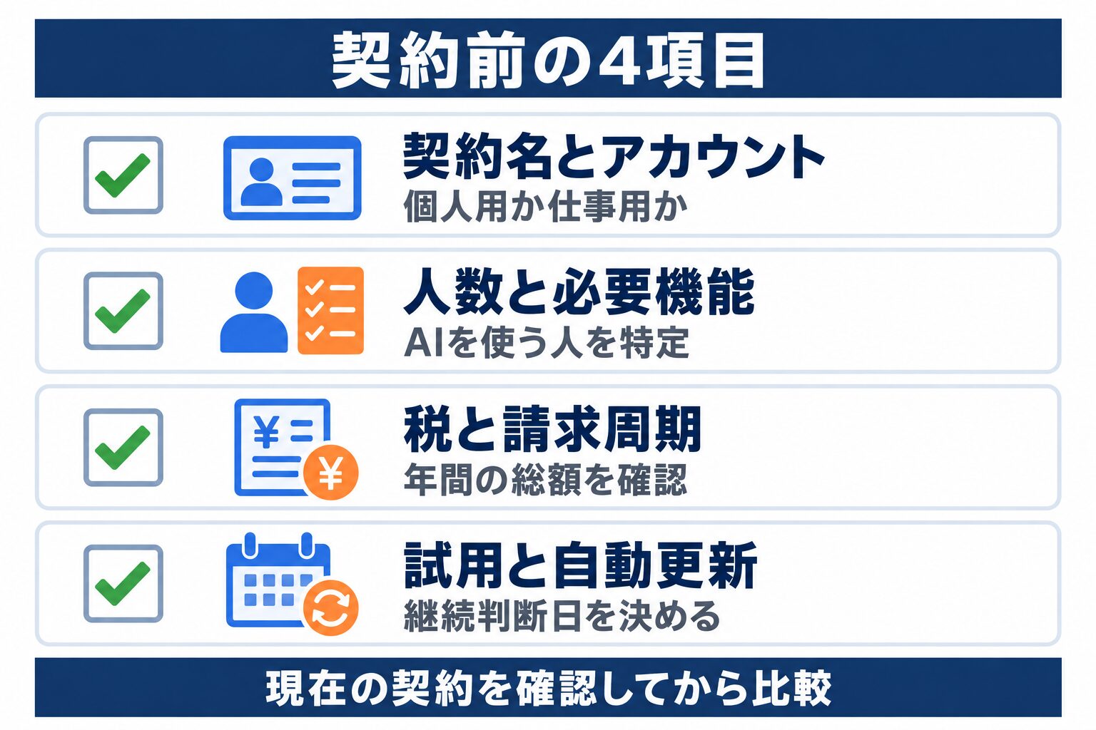 Microsoft Copilotの料金を契約前に確認するアカウント・人数・税・更新の4項目