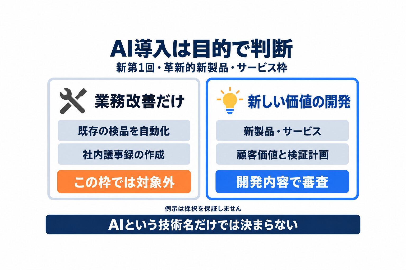 ものづくり補助金でAI導入を検討する際の業務改善と新製品開発の違い