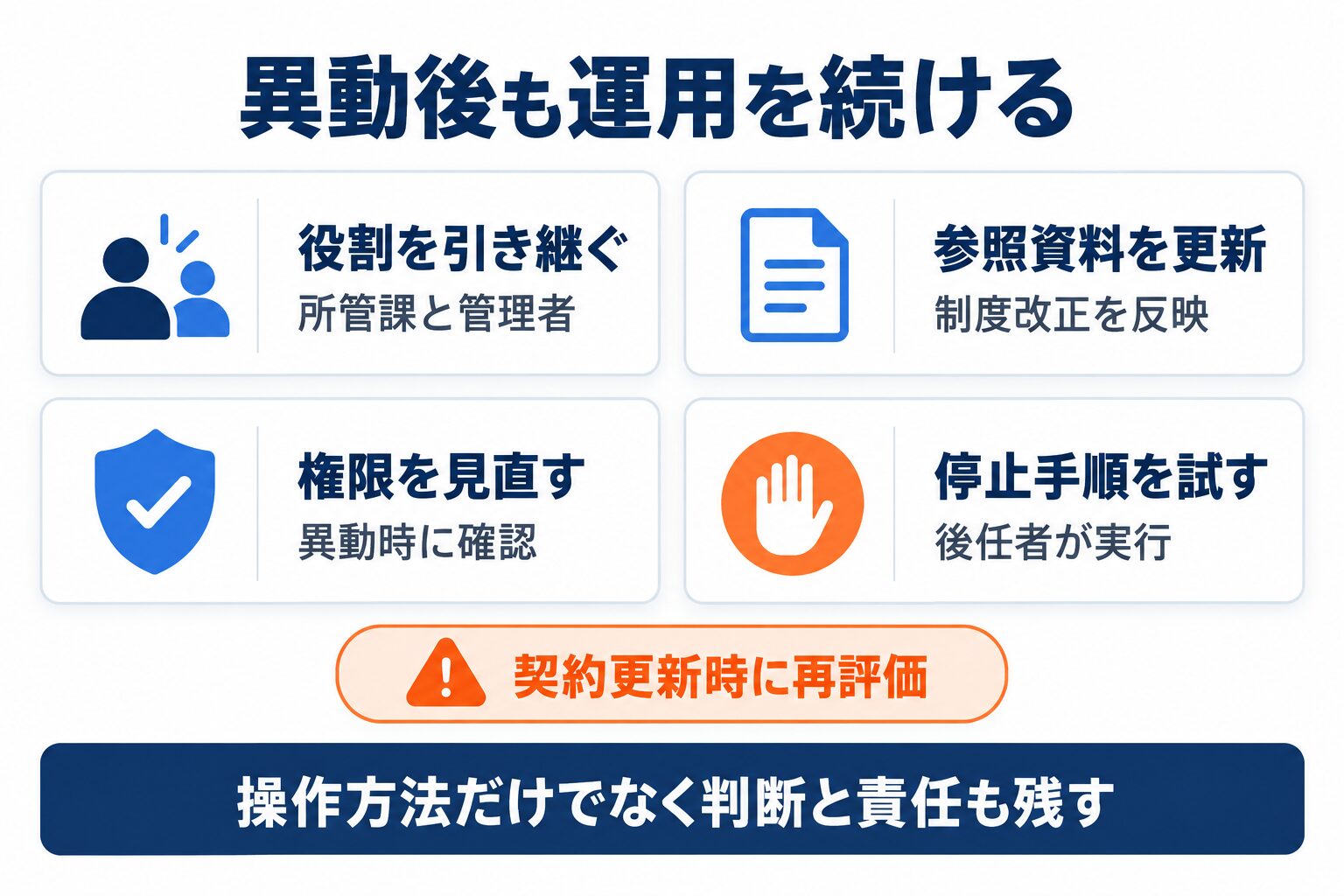自治体のAI導入後に人事異動と制度改正へ備える運用確認図