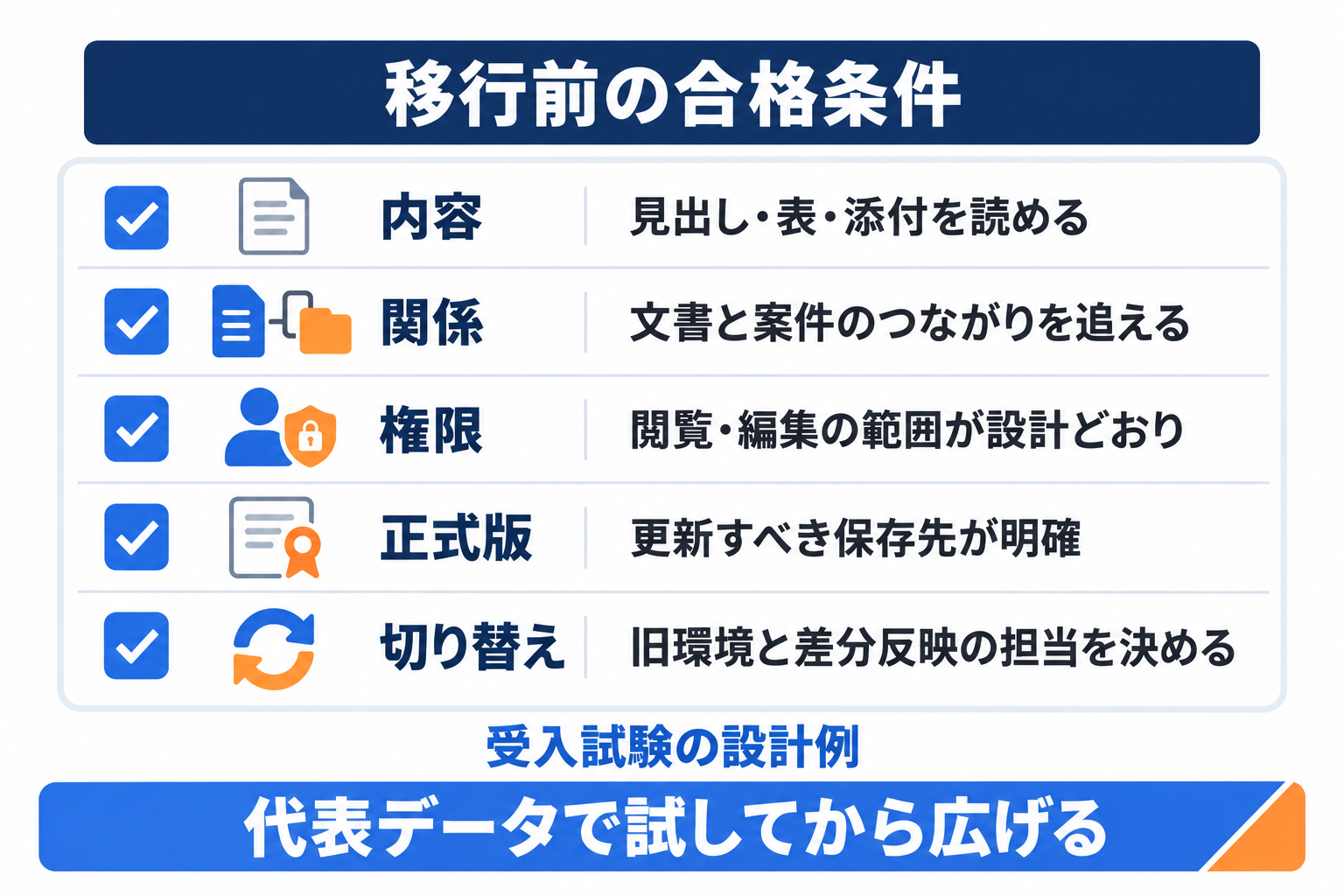 Notionの企業導入前に内容・関係・権限・正式版・切り替えを確認する移行チェック