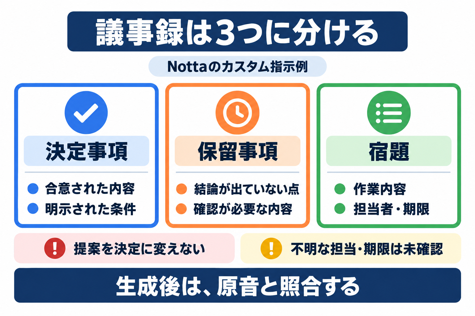 Notta議事録で決定事項、保留事項、宿題を分けて確認する分類図