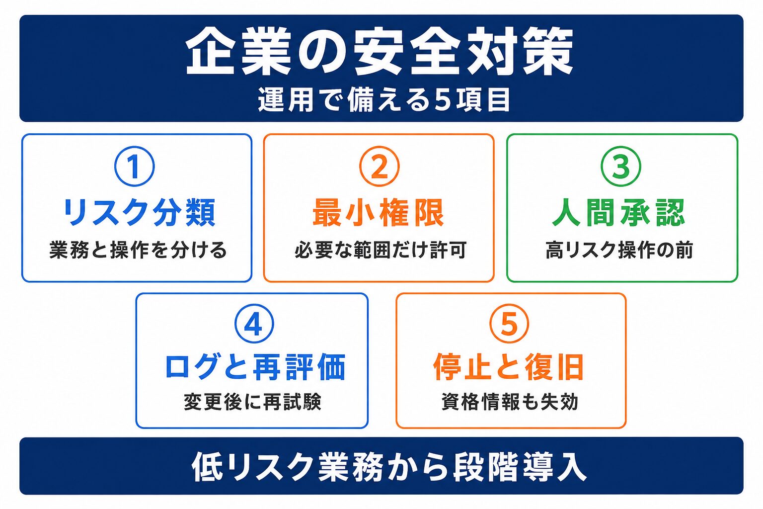 OpenAIのAI安全性を企業運用へ反映する5つの対策