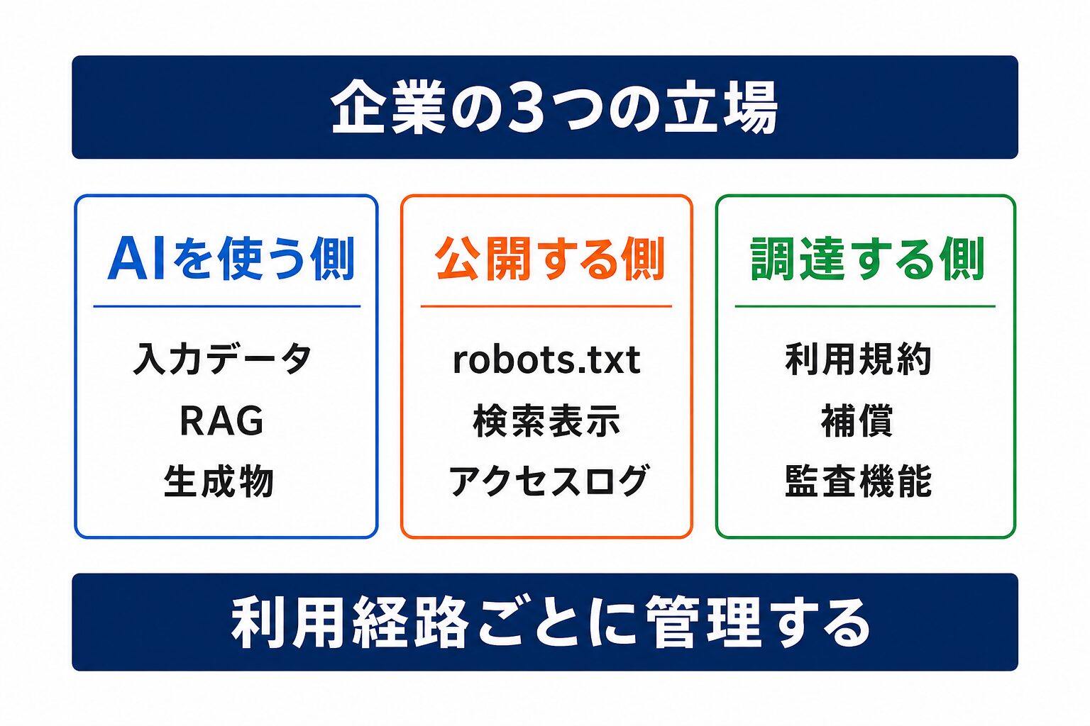 OpenAI著作権訴訟から整理する企業の3つの立場