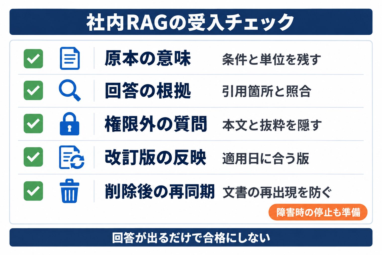 RAGの社内データ活用を始める前に、根拠・権限・更新削除を確認する受入チェック