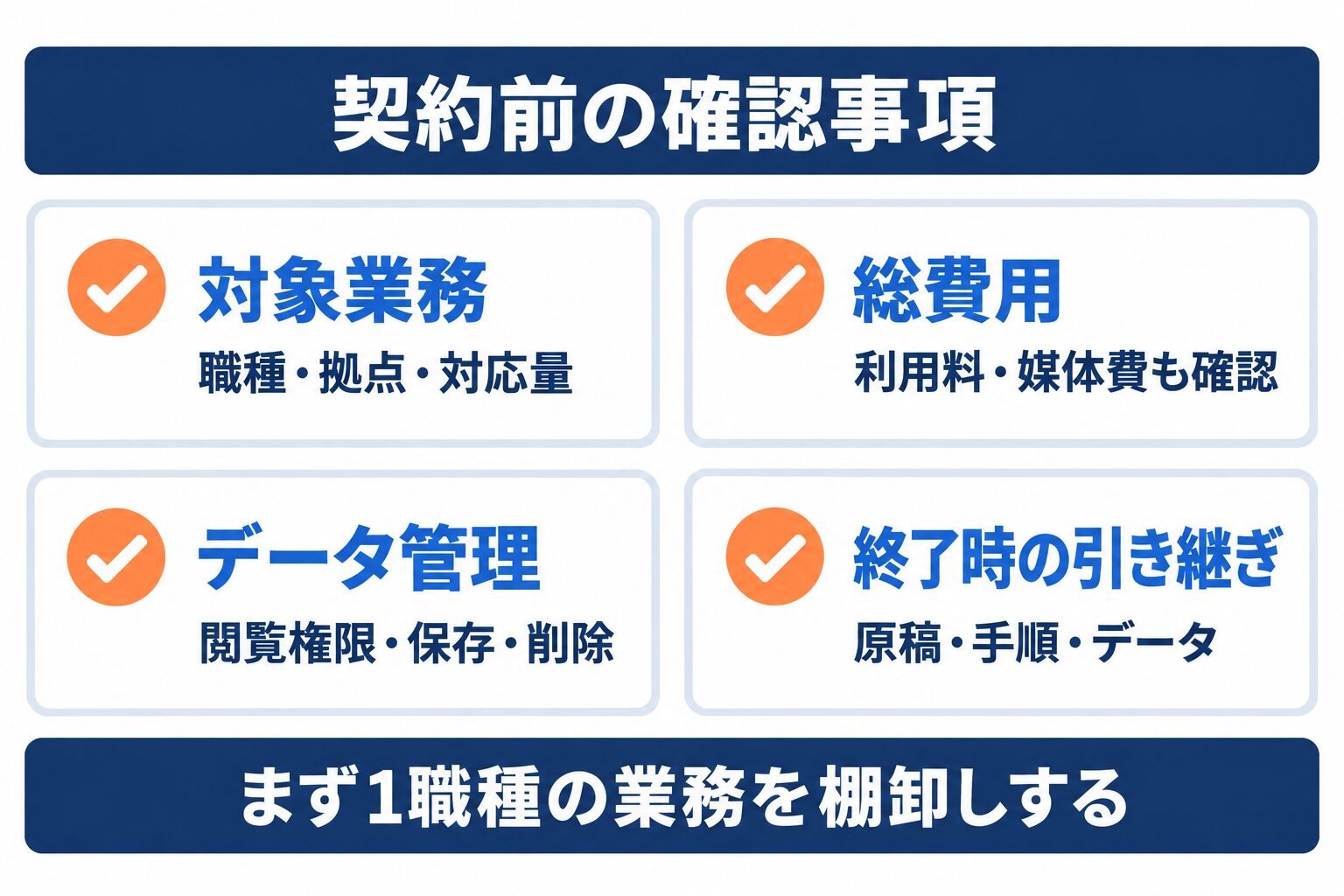 RPaaSの契約前に対象業務と総費用、候補者データ管理と終了時の引き継ぎを確認する項目