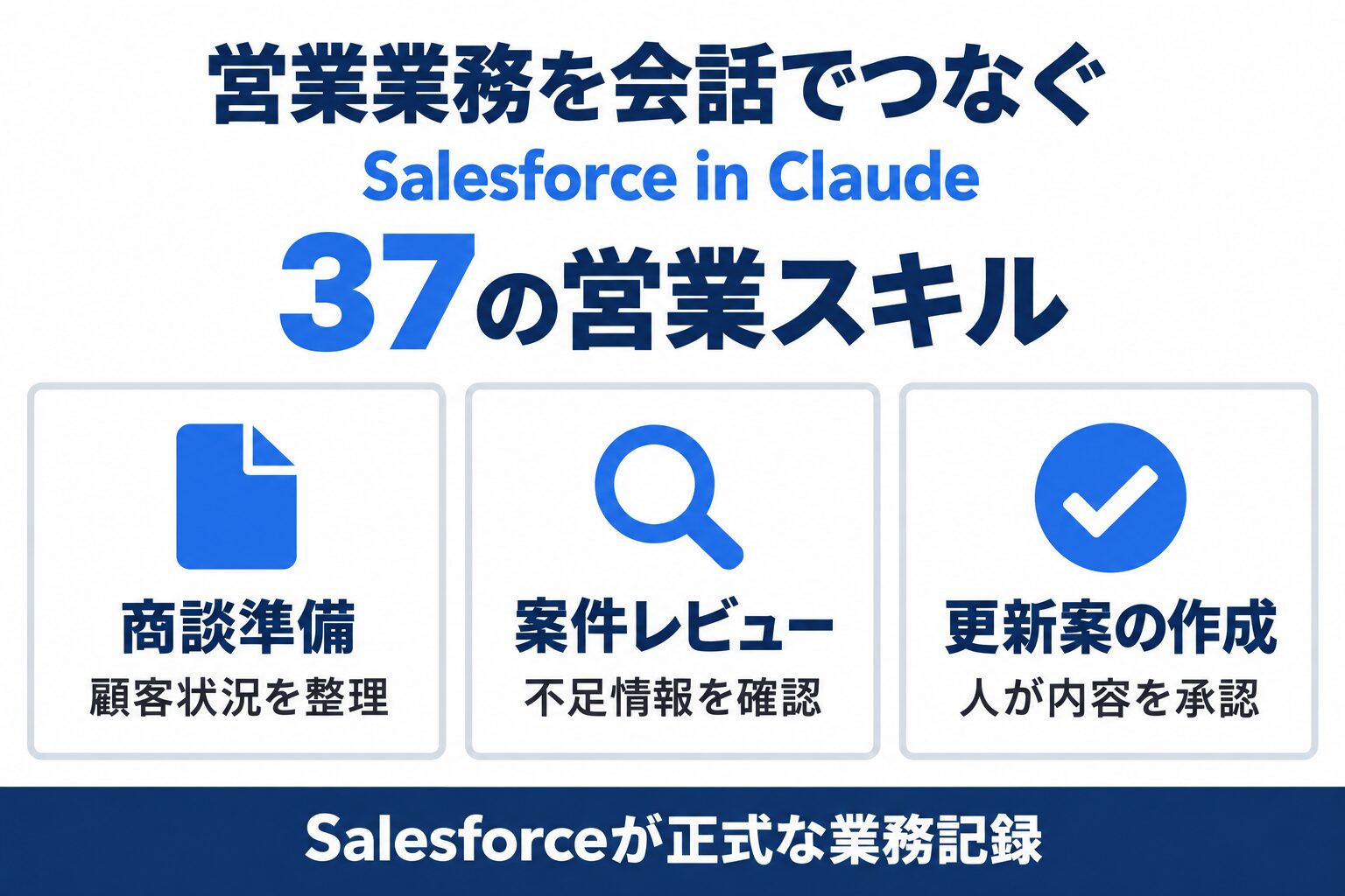 Salesforce in Claudeの37の営業スキルと商談準備から更新案までの全体像