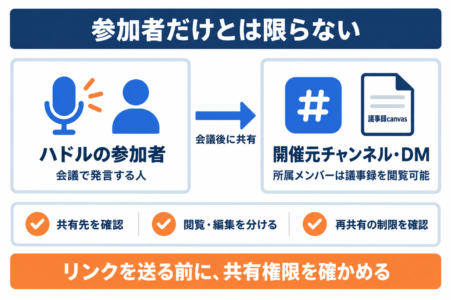 Slack議事録を閲覧できる開催元の所属者と、共有時に確認する権限の違い