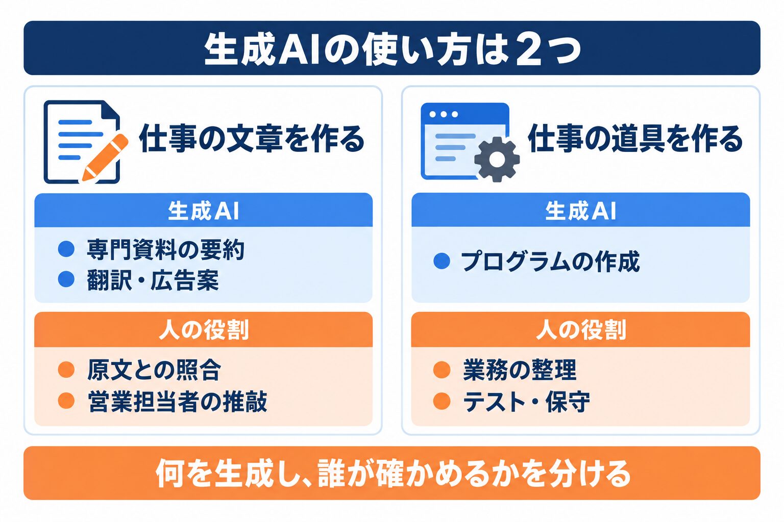 中小企業の生成AI活用事例に見る文章生成と業務アプリ内製化の違い