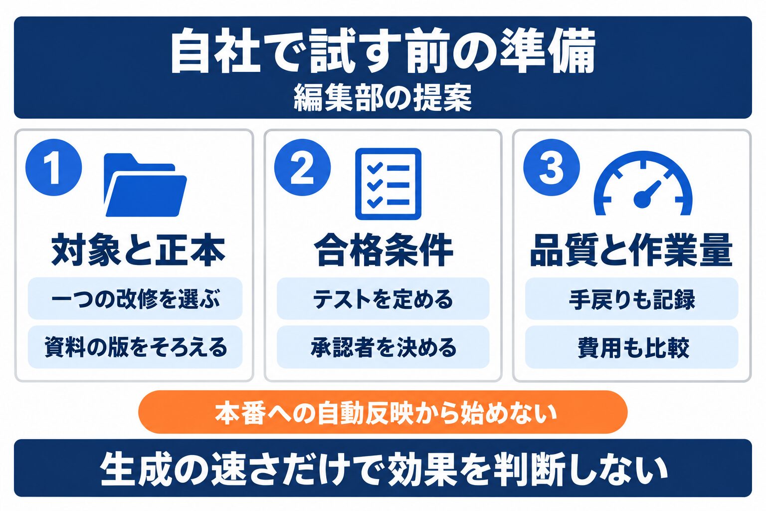生成AIをシステム開発に試す前に整える対象資料、承認条件、評価指標
