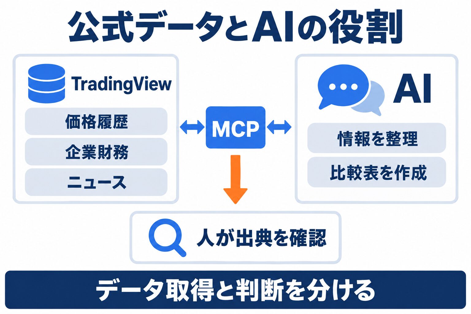 TradingView MCP ServerがAIと市場データを接続する仕組み