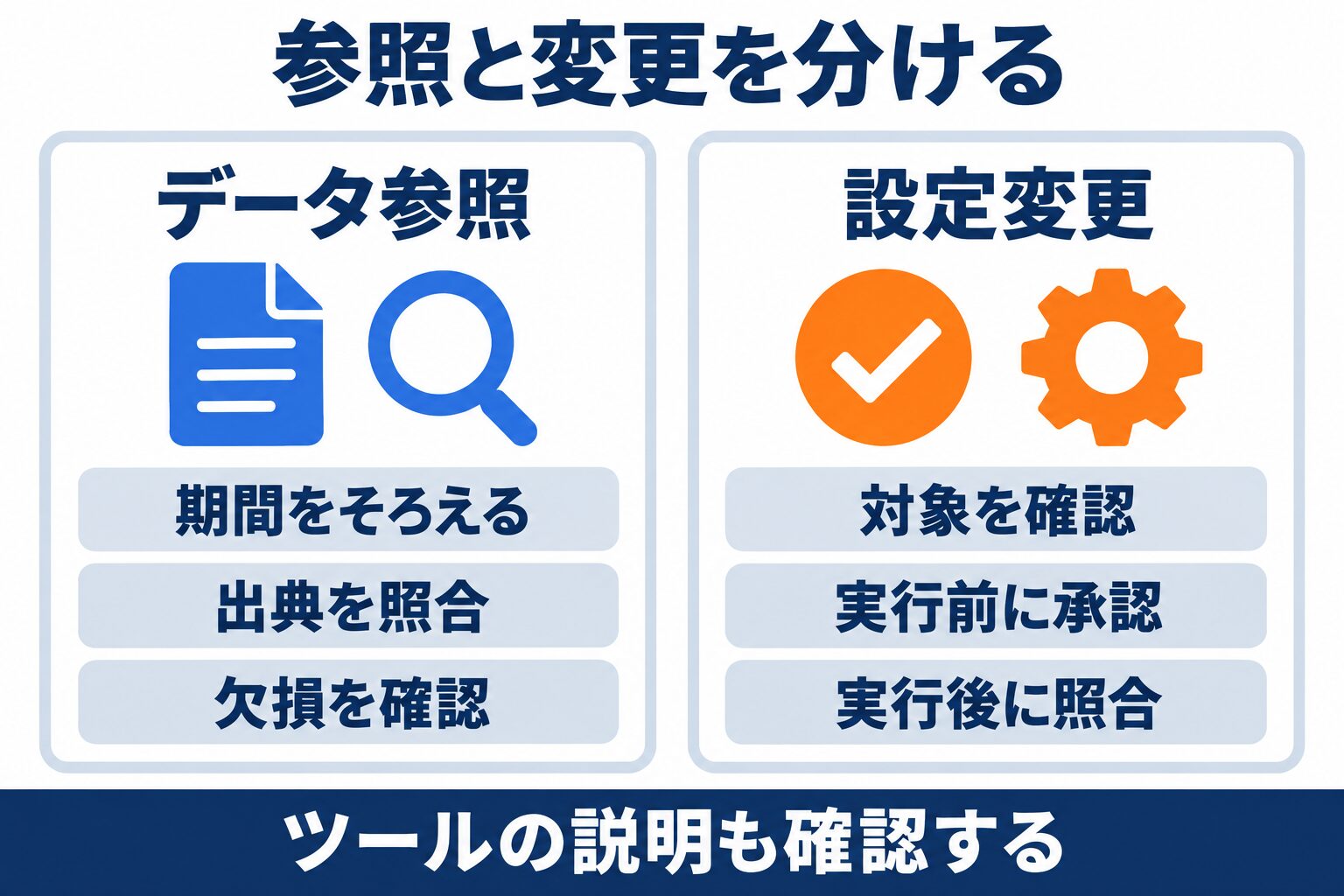 TradingView MCP Serverの参照と書き込みを分ける企業の承認設計