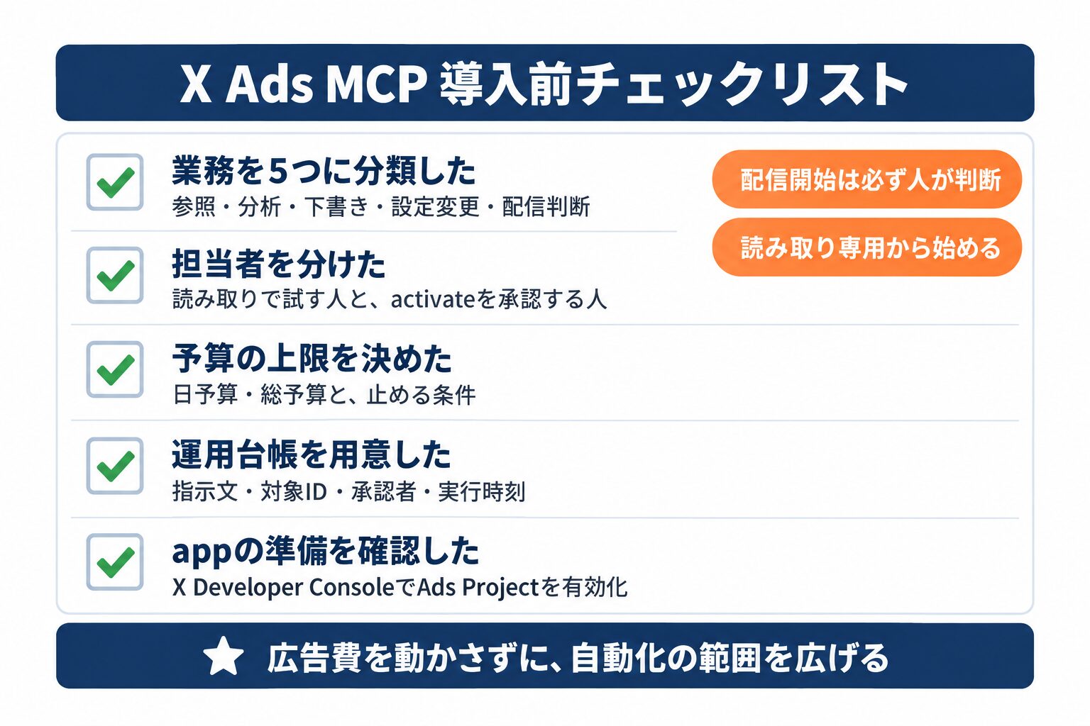 X Ads MCPの導入前チェックリスト。業務分類、担当者の分離、予算上限、運用台帳、app準備の5項目