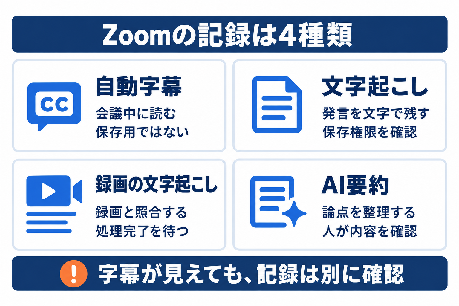 Zoom議事録に使う字幕、文字起こし、録画の文字起こし、AI要約の違い