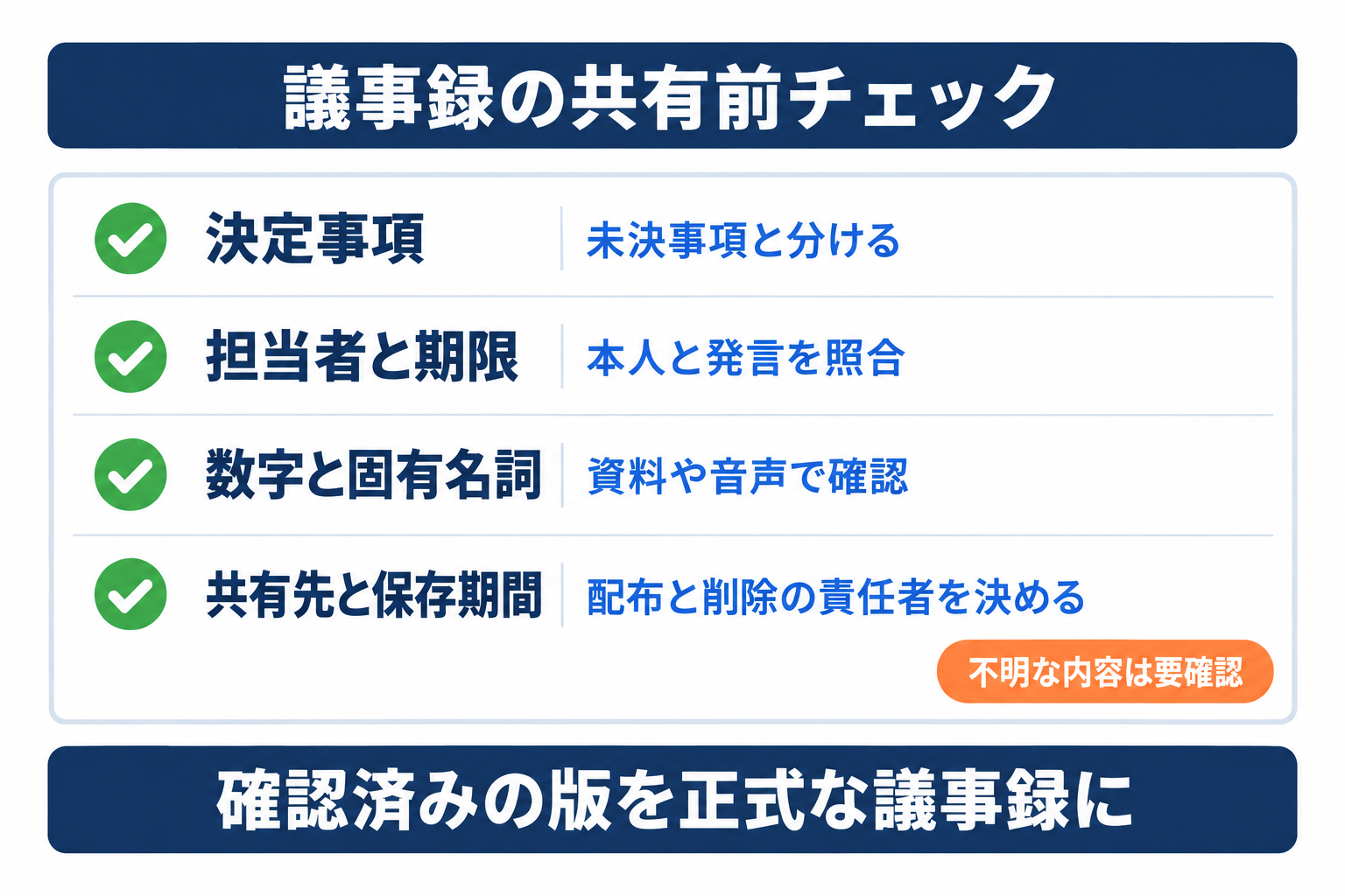 Zoom議事録の決定事項、担当者と期限、数字、共有先を確認するチェックリスト