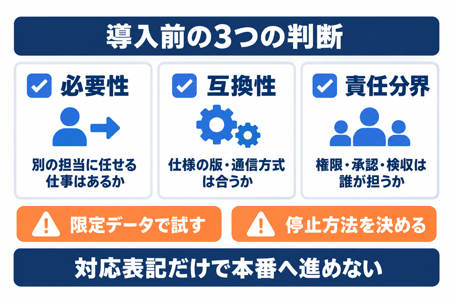A2Aプロトコルの導入前に必要性、互換性、責任分界を確認する判断項目