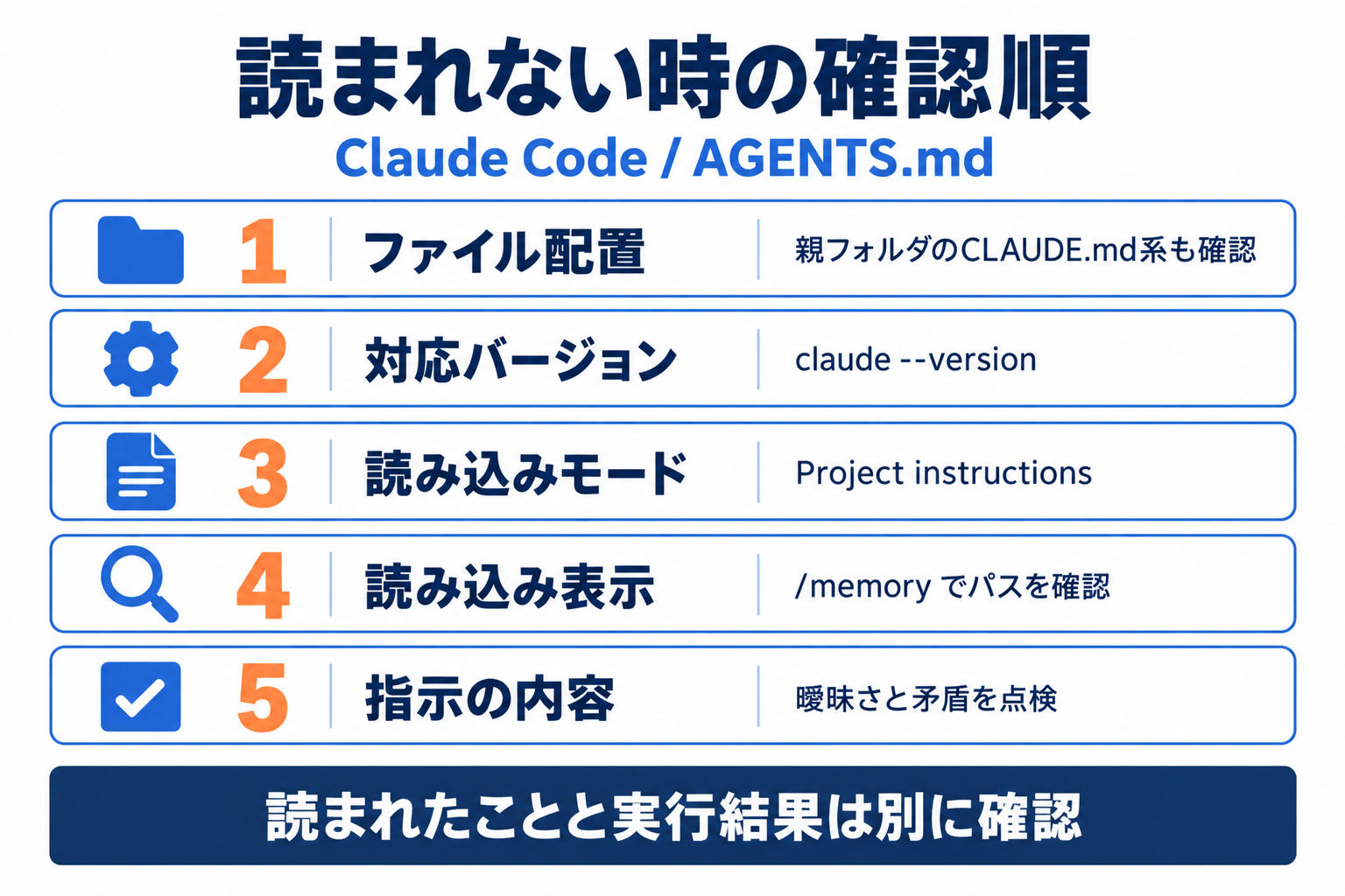 AGENTS.mdが読まれない場合のファイル配置から指示内容までの5段階チェック