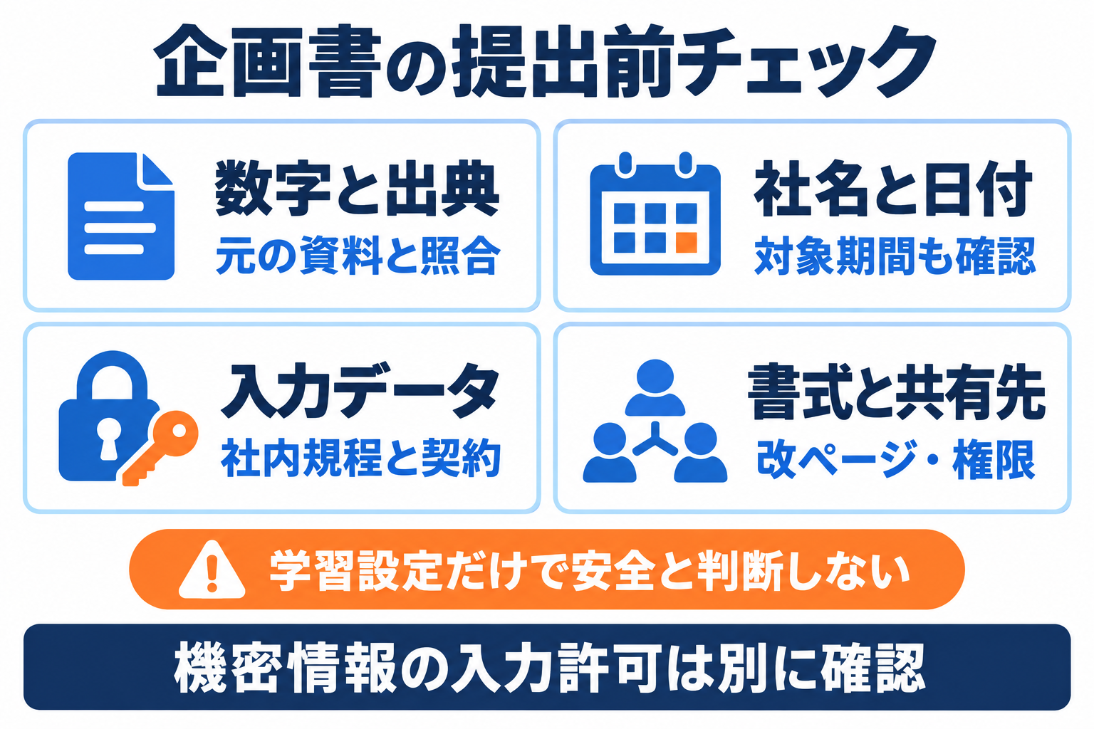 Claudeの企画書を提出する前に、数字、機密情報、書式と共有先を確認する項目