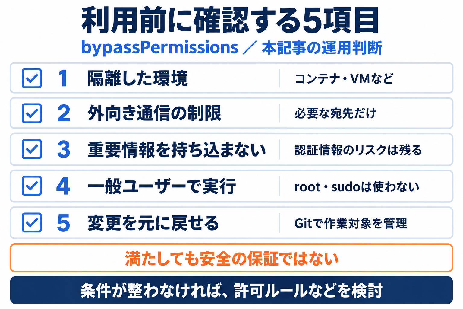 Claude CodeのbypassPermissions利用前に隔離・通信・重要情報・実行権限・復元方法を確認する図