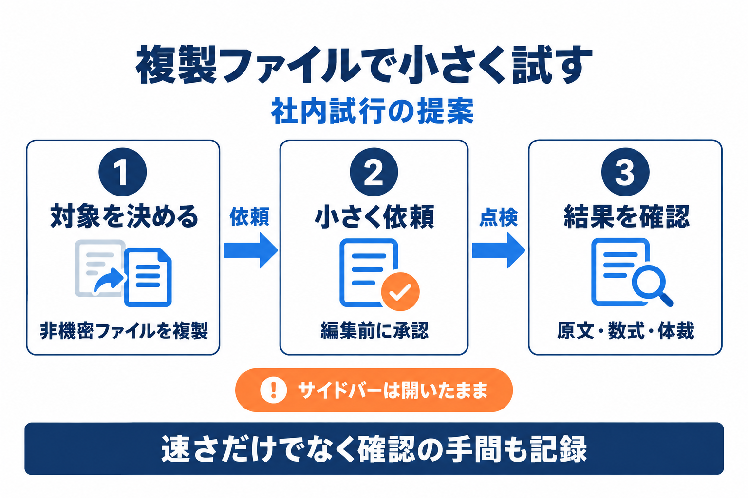 Claude Google Workspaceを複製ファイルで小さく試し変更内容を確認する導入手順
