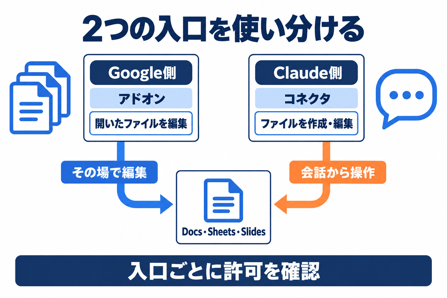 Claude Google Workspaceの導入で使い分けるアドオンと編集コネクタの全体像