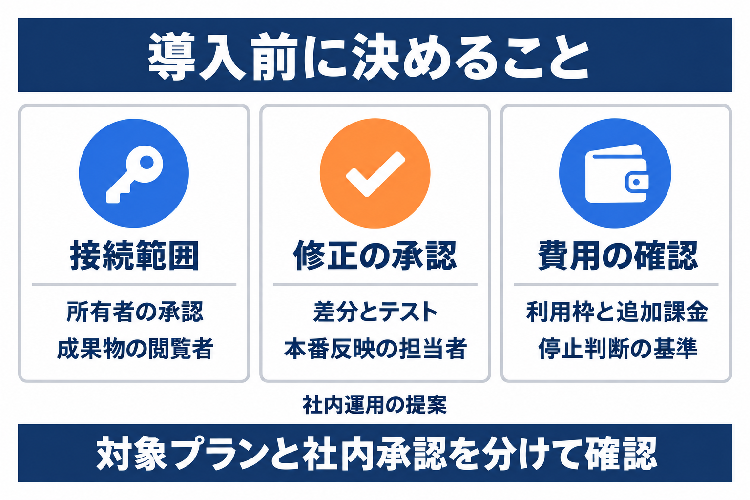 Codex Security Cloud導入で決めるアクセス範囲、修正承認、費用確認の役割