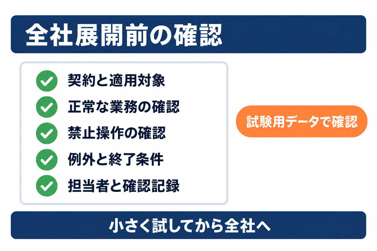 Google Workspaceのセキュリティ設定を試験し担当者と例外を記録する確認項目