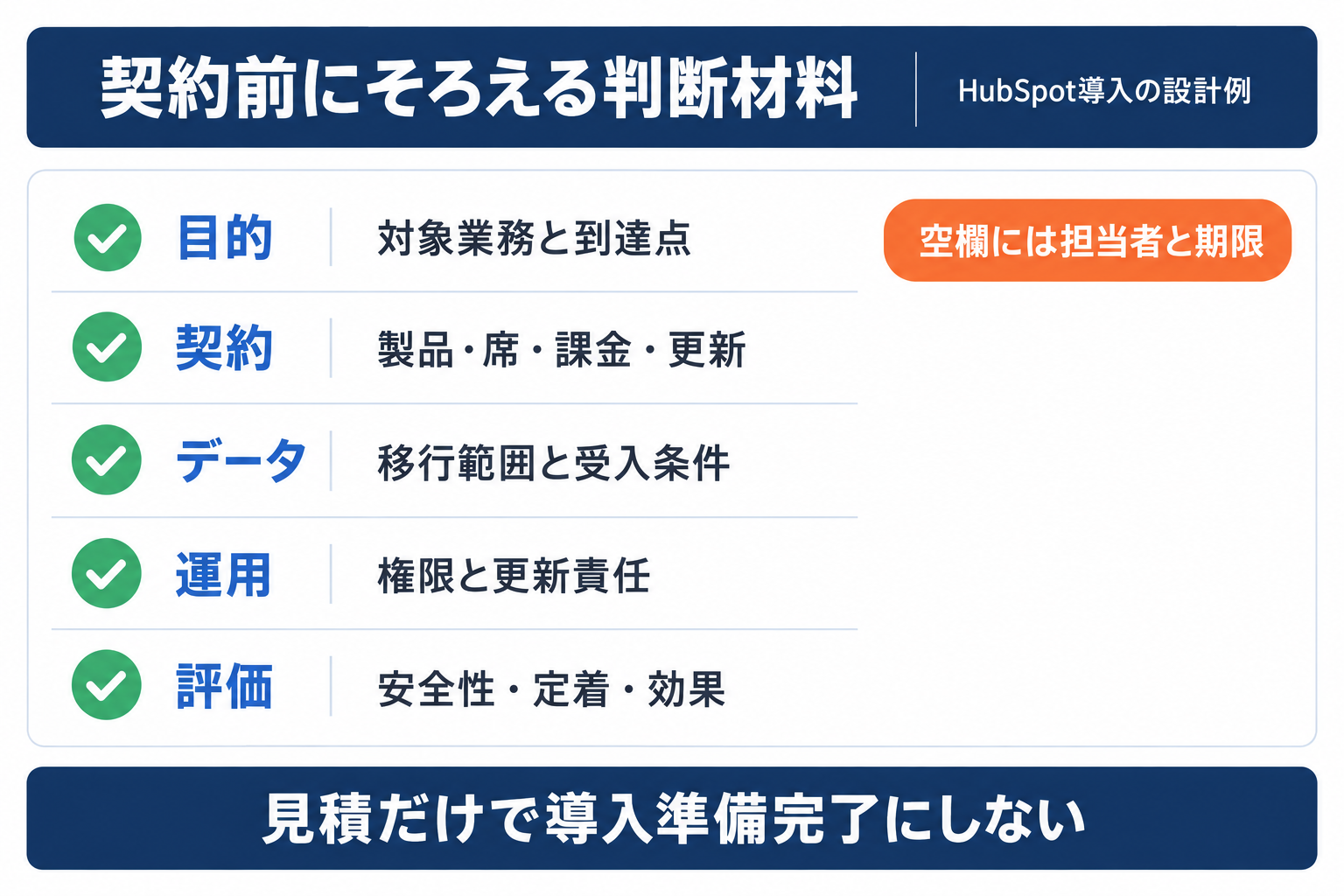 HubSpot導入の契約前に目的、契約、データ、運用、評価の判断材料をそろえるチェック表