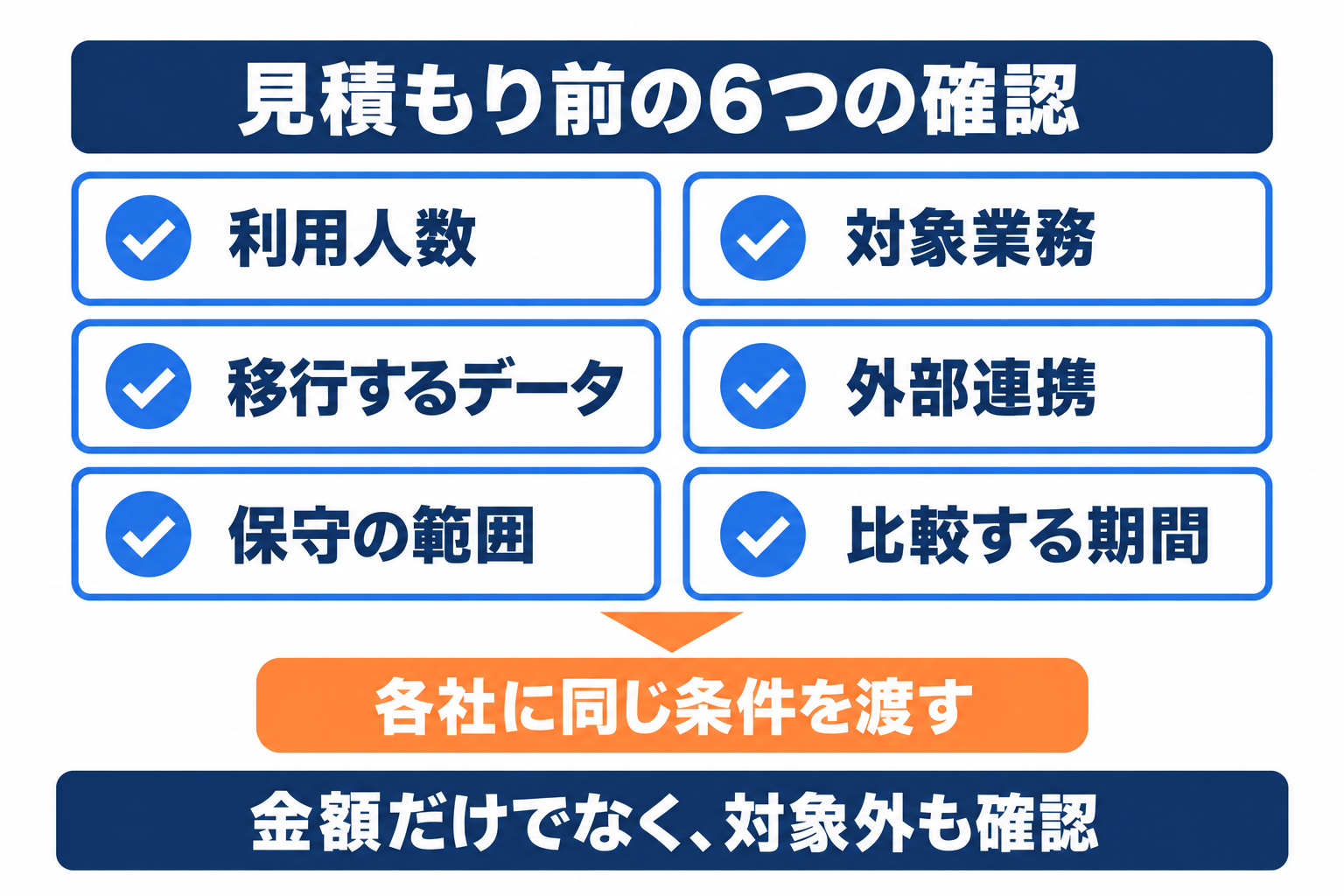 kintone導入費用の見積もり前に人数、移行、連携、保守を揃える確認項目