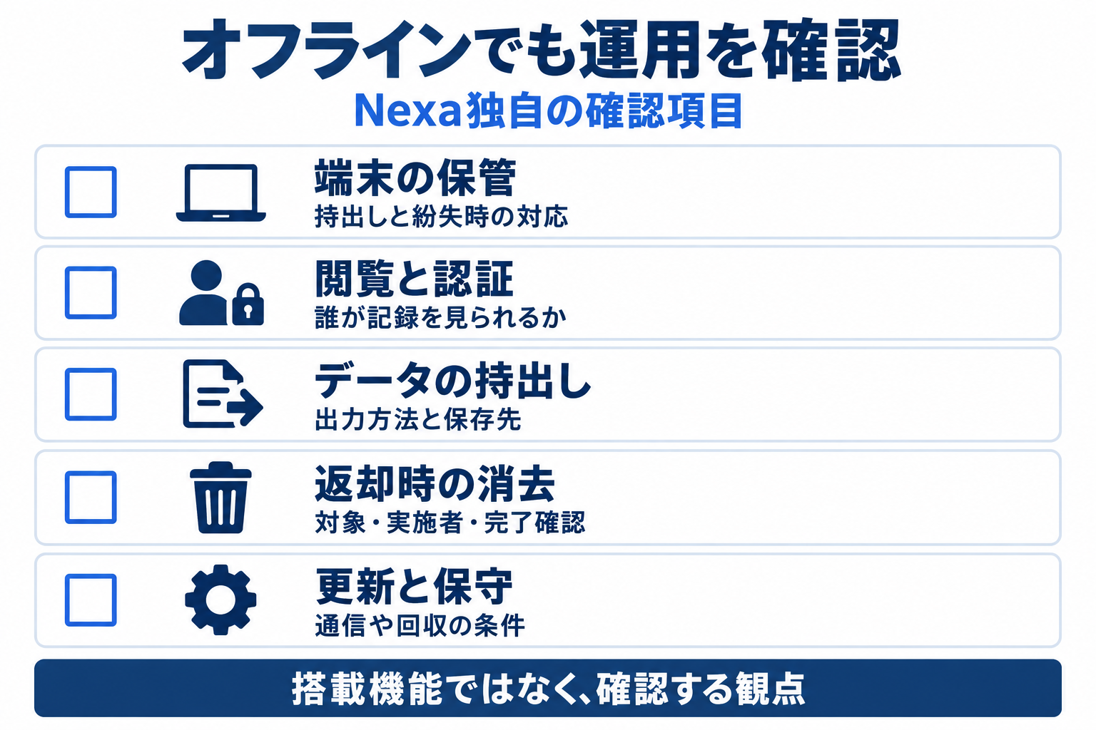 モコボイスのオンプレ版を使う前に確認したい端末保管・認証・持出し・返却・保守の条件