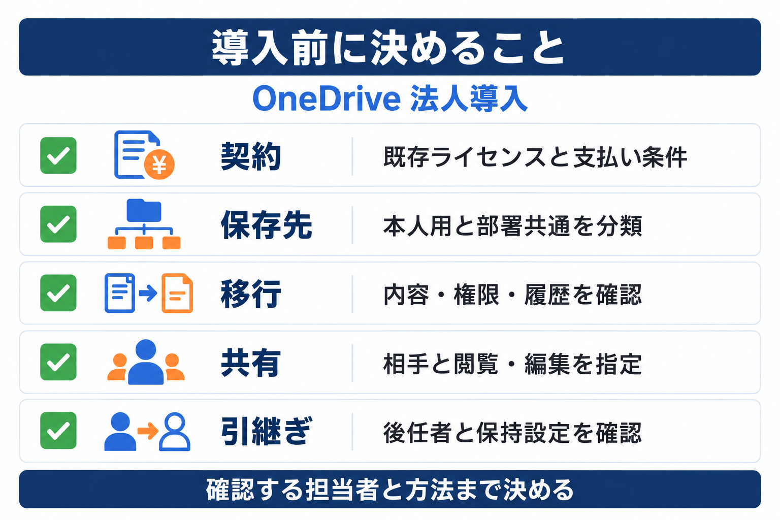 OneDrive法人導入前に契約と保存先と移行と共有と引継ぎを点検するチェック項目