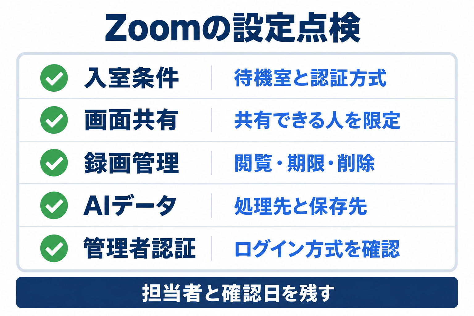 Zoomの法人利用で入室、共有、録画、AIデータ、管理者認証を確認する点検表